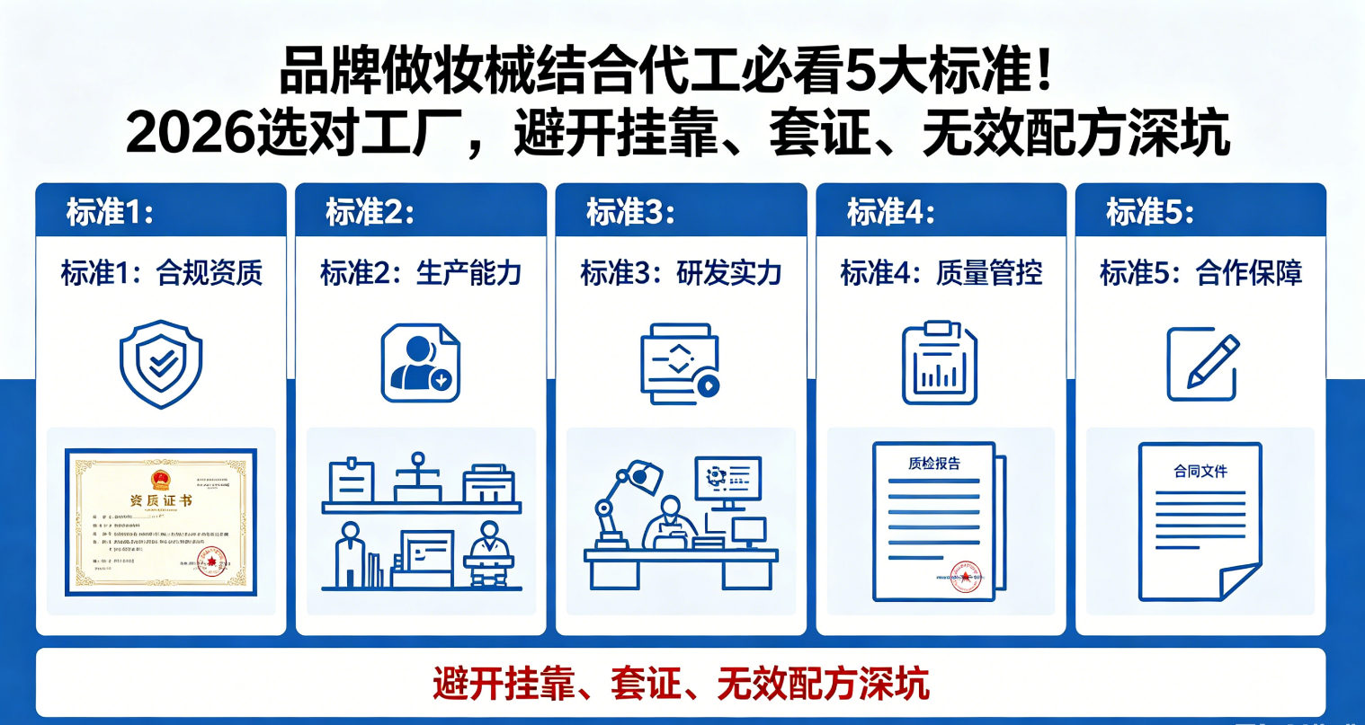 品牌做妆械结合代工必看5大标准！2026选对工厂，避开挂靠、套证、无效配方深坑