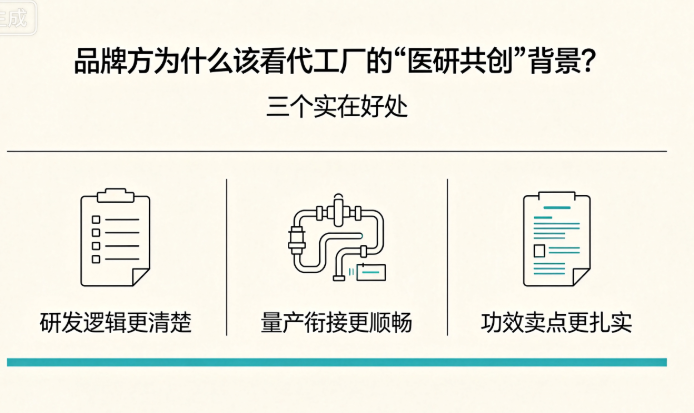 品牌方为什么该看代工厂的"医研共创"背景?三个实在好处