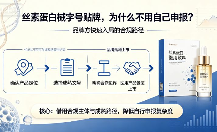 丝素蛋白械字号贴牌为什么不用自己申报?品牌方快速入局的路径
